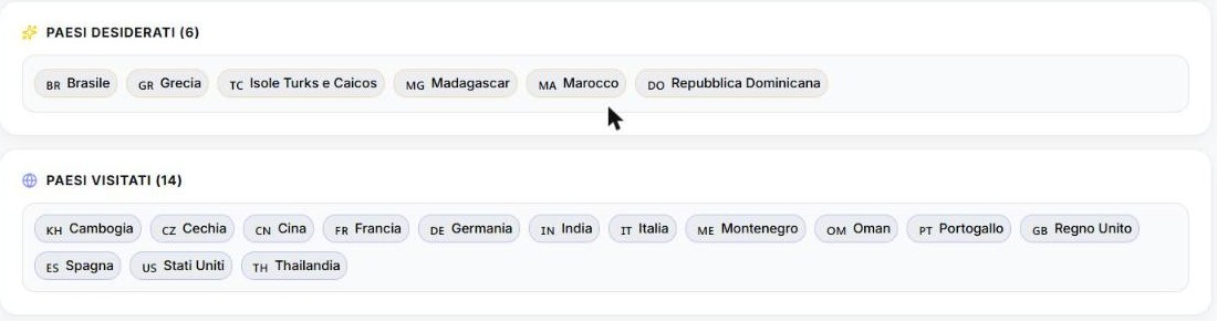List of wishlist and visited countries